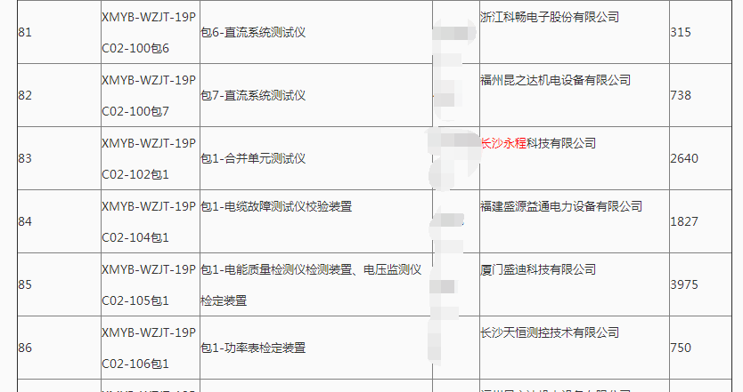 长沙小蝌蚪视频污版下载科技有限公司,继电保护,合并单元,电子式互感器,智能变电站,数字小蝌蚪视频色在线,光数字万用表,手持式小蝌蚪视频色在线,报文分析仪,智能终端,MU